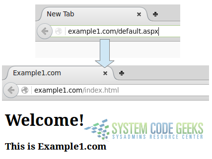 Figure 3:Apache mod_rewrite example: Another example of URL rewriting