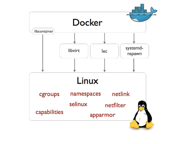docker_linuxcontainers
