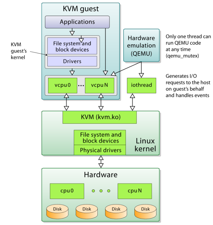 kernel-based_virtual_machine-svg