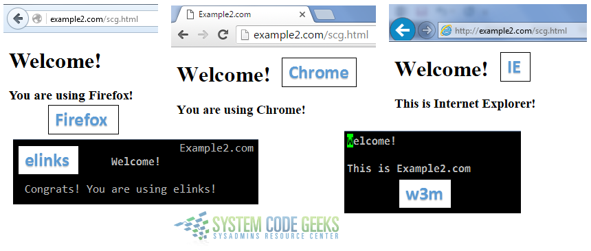 Figure 6: Apache URL rewrite example: Returning different pages depending on the user agent string