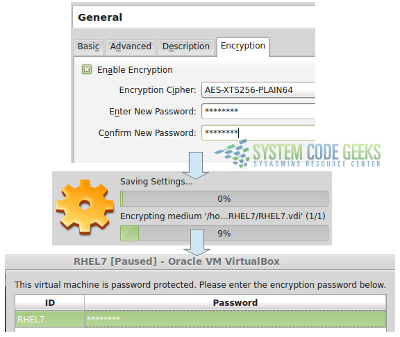 Figure 1: Encrypting a virtual machine