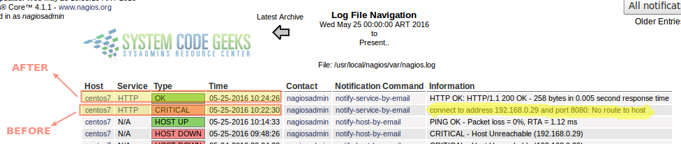 Figure 1: Viewing Nagios notifications BEFORE and AFTER enabling traffic through the remote port in the firewall