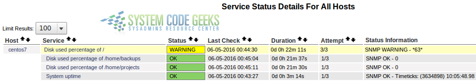 Figure 2: Displaying system variables acquired through SNMP in Nagios