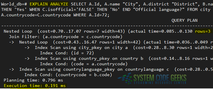 Running EXPLAIN ANALYZE against the SQL query