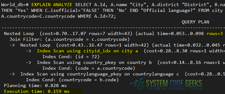 Running EXPLAIN ANALYZE against the SQL query AFTER creating an index