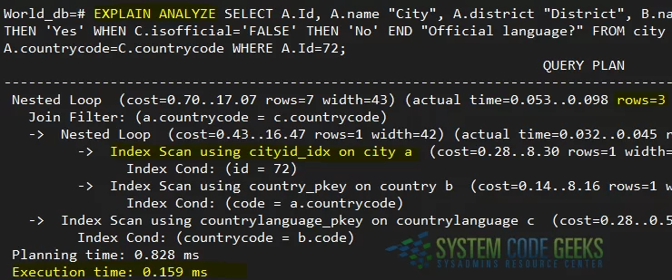 Running EXPLAIN ANALYZE against the SQL query AFTER creating an index