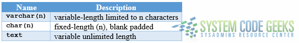 Figure 6 - Character data types