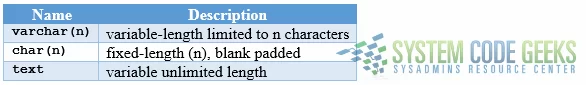 Figure 6 - Character data types