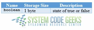 Binary data type