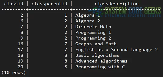 A recursive CTE