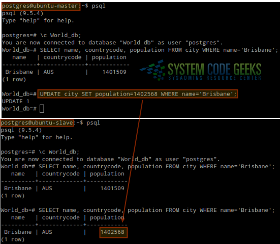 Database replication in action