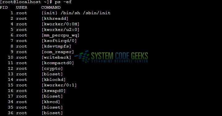 Fig. 2: Process id all programs