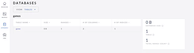 CockroachDB cloud native SQL database Kubernetes adminUI