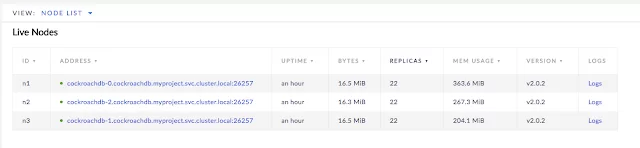 CockroachDB cloud native SQL database Kubernetes overview live nodes