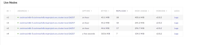 CockroachDB cloud native SQL database Kubernetes adminUI overview live nodes