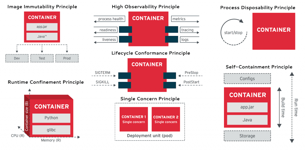 Design Principles